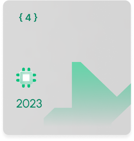 Milestone 2023 card with gray and green